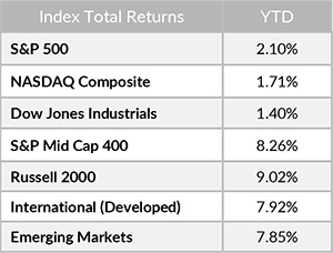 Index Returns